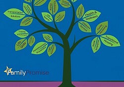 family promise tree